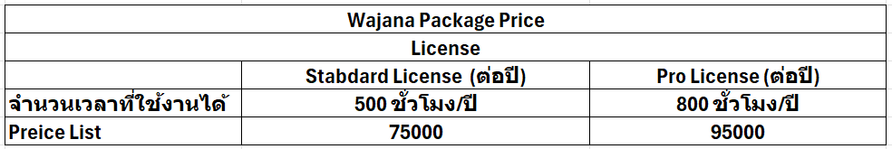 wajana ราคา