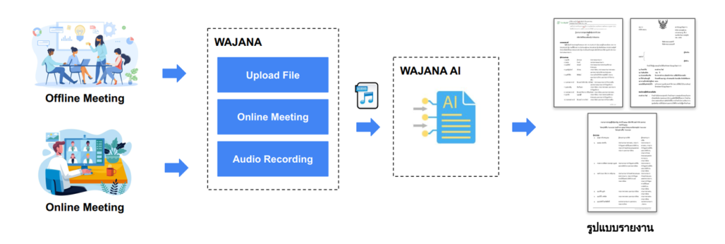 wajana diagram