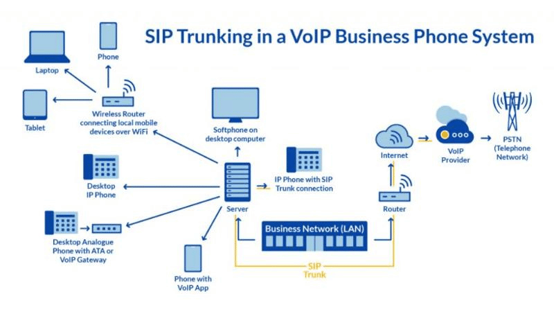 โครงสร้างระบบ PBX แบบปลอดภัย เทียบ Public IP vs VPN