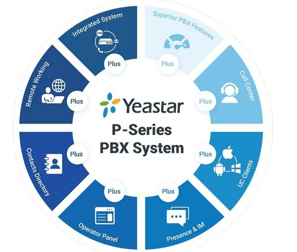 Yeastar P-Series