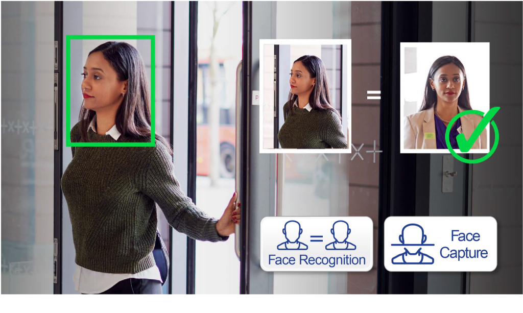 cctv Face Recognition