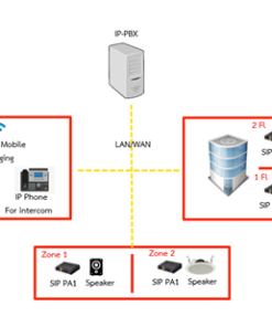 PA System Network