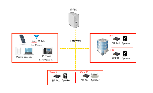 PA System Network