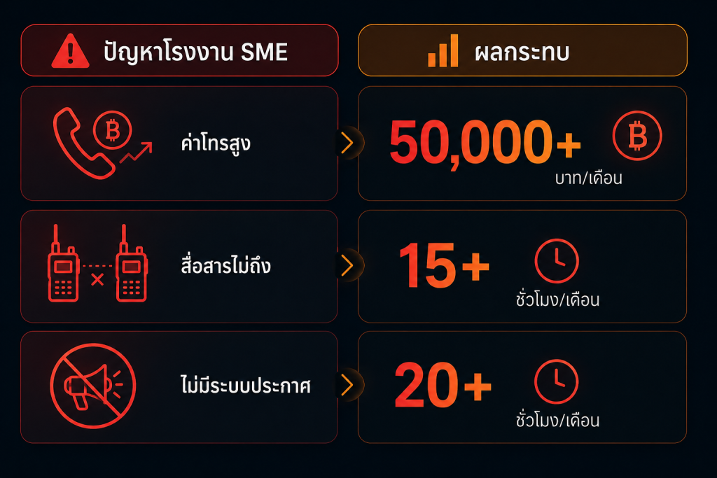 ปัญหาการสื่อสาร