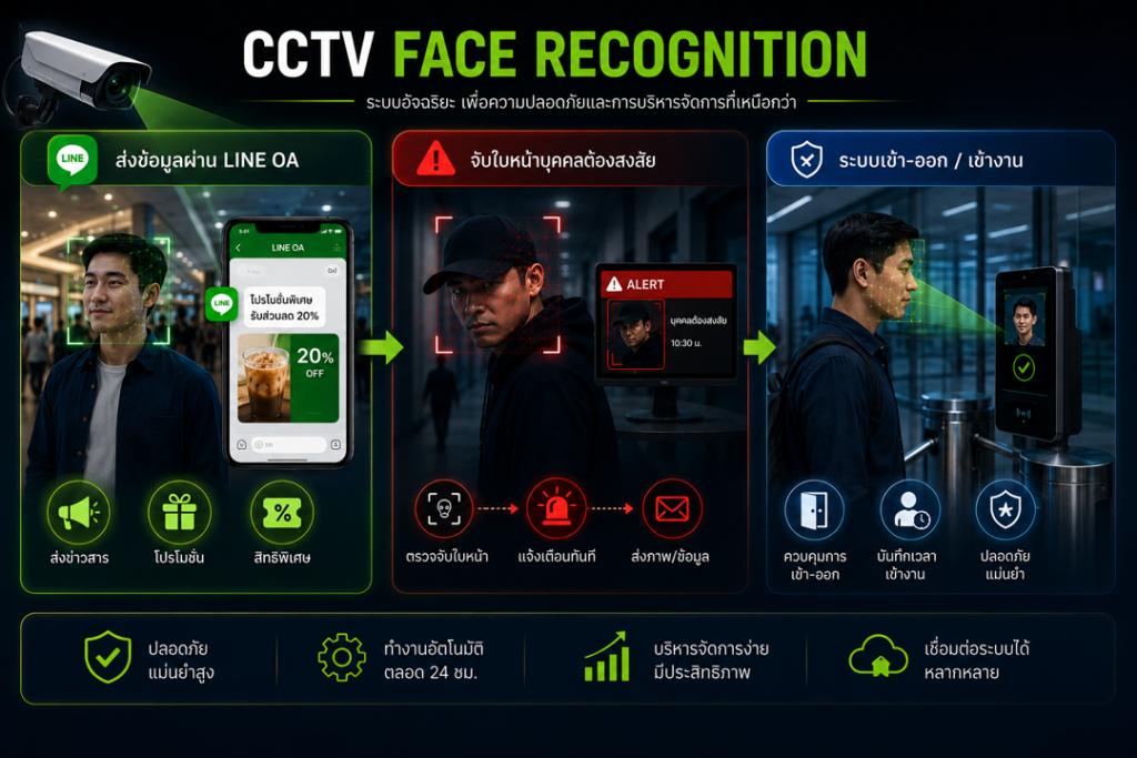 CCTV