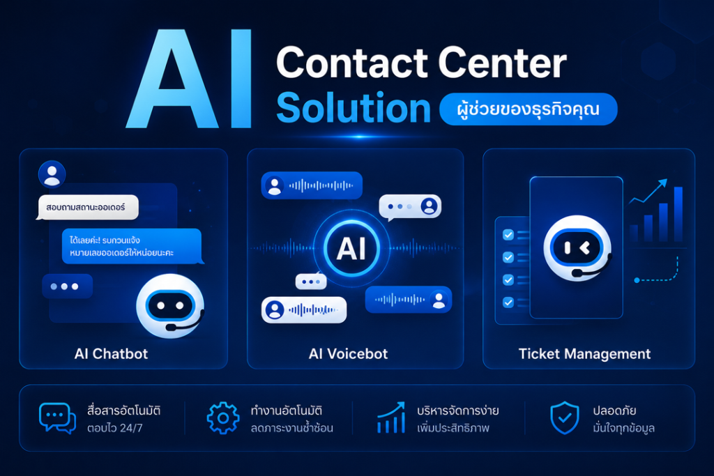 AI Contact center