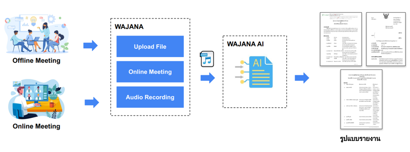 wajana