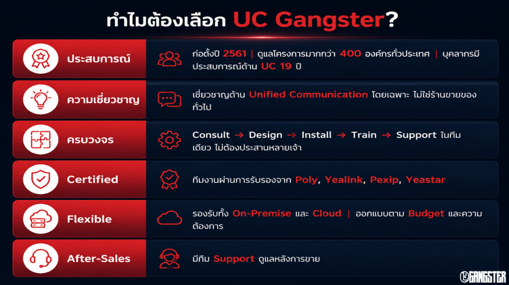 UC Gangster