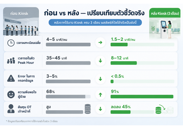 kiosk-hospital-before-after-comparison-result