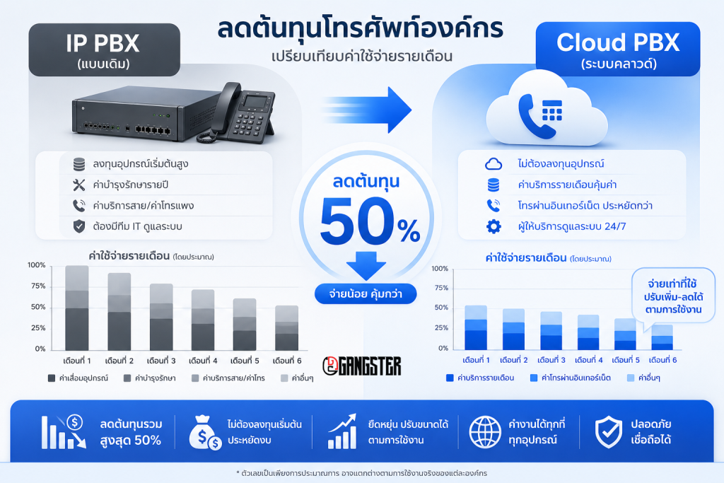 ip-pbx-price-savings-2026