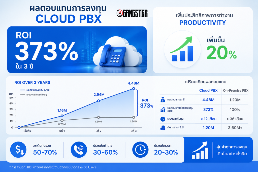 cloud-pbx-roi-chart