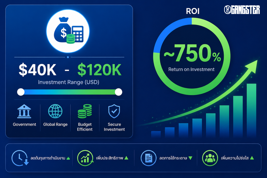 dap-investment-cost-roi-chart