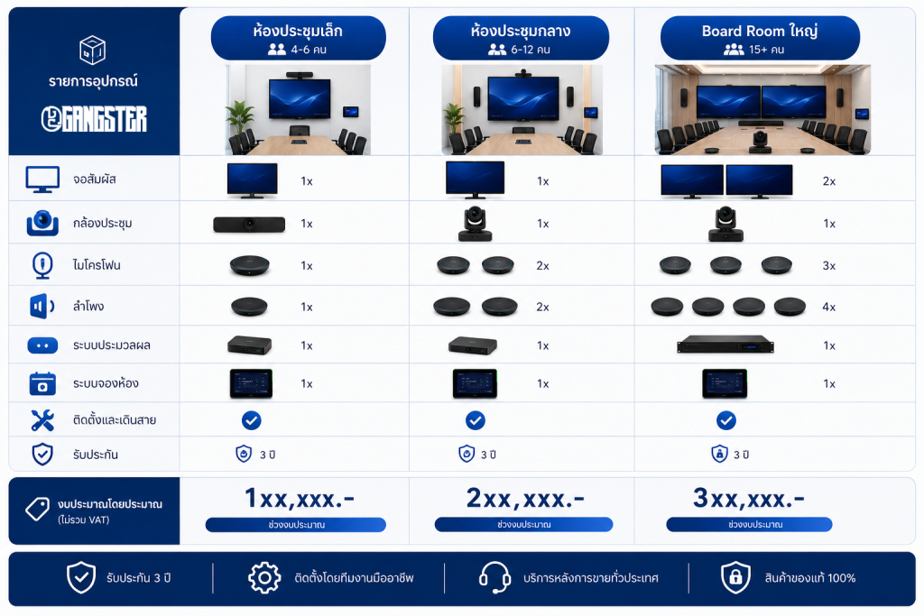 meeting-room-price-breakdown-by-size