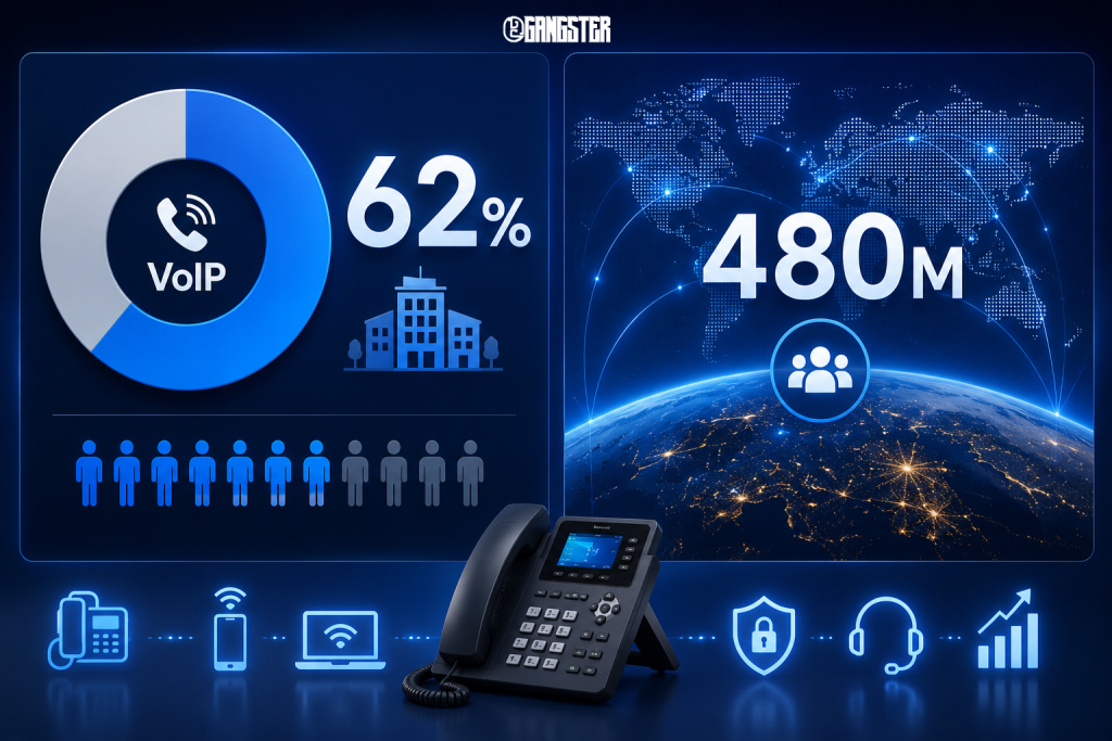 voip-adoption-statistics-enterprise