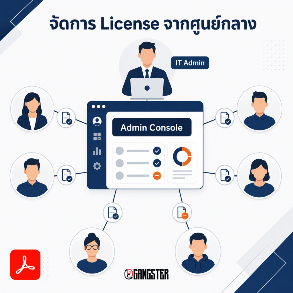Adobe Acrobat Pro for Teams