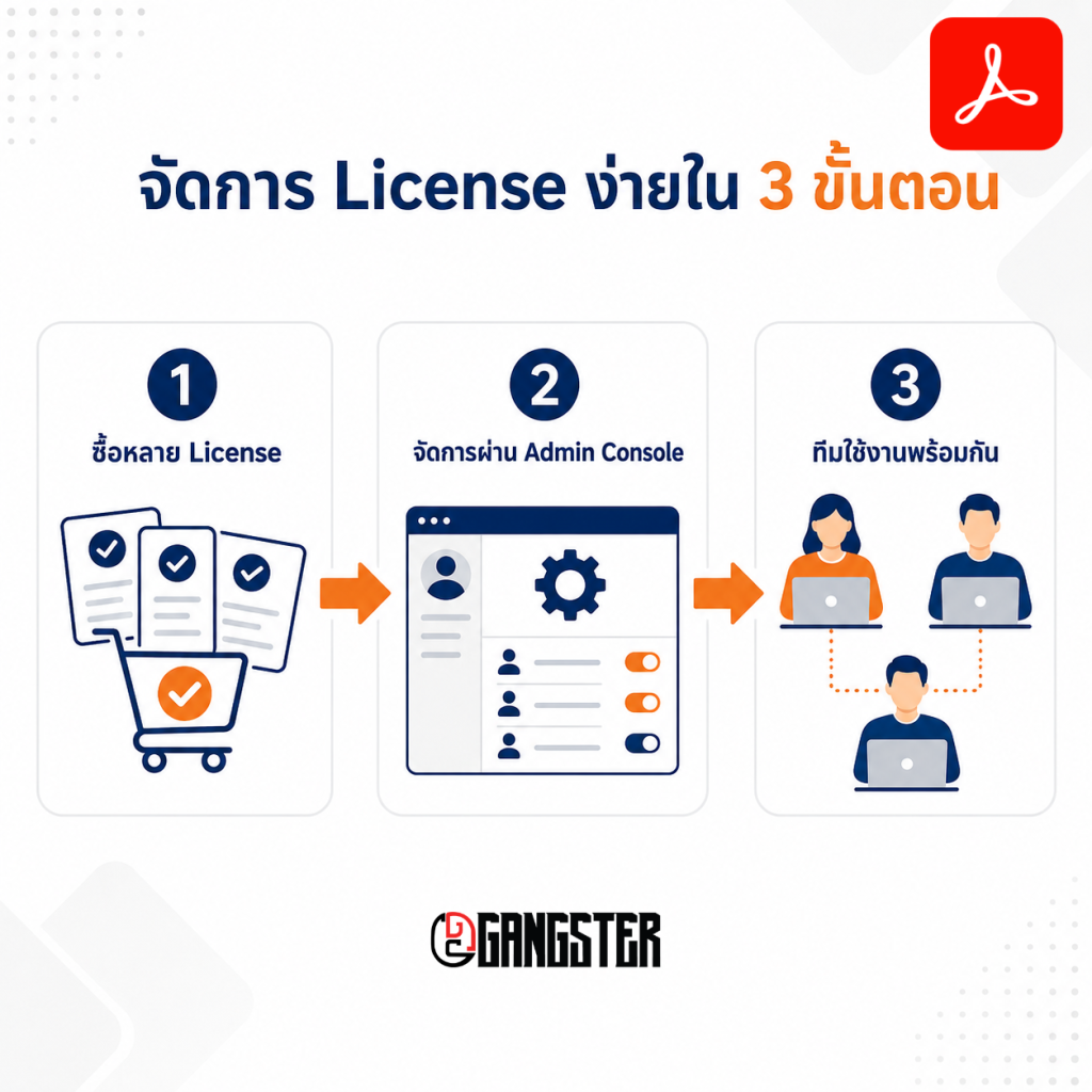 Adobe Acrobat Standard for Teams