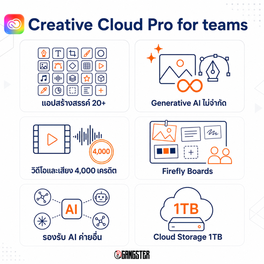 Adobe Creative Cloud Pro for teams