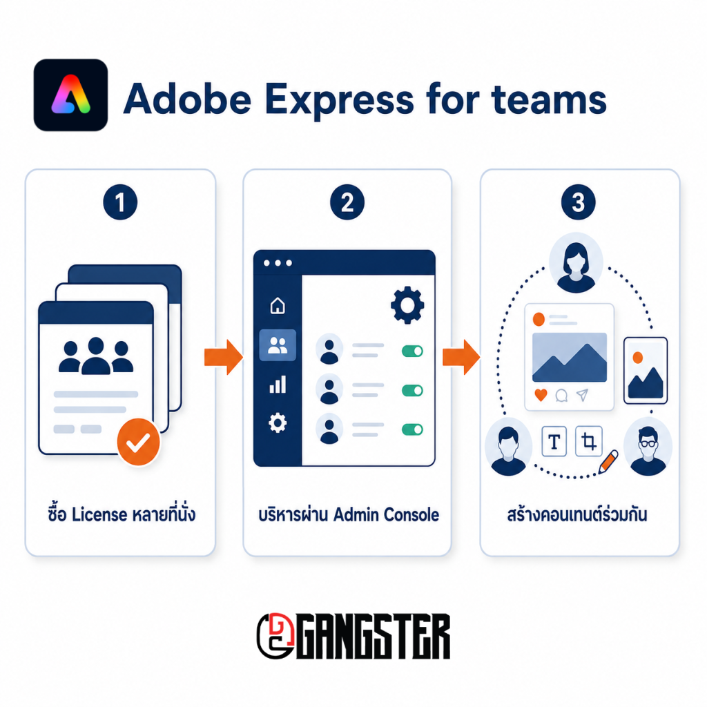 Adobe Express for teams