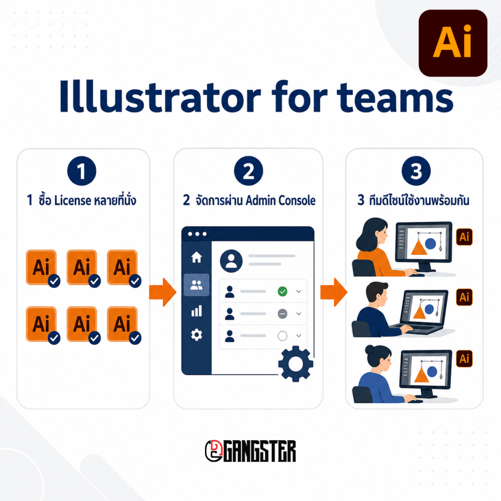 Adobe Illustrator for teams