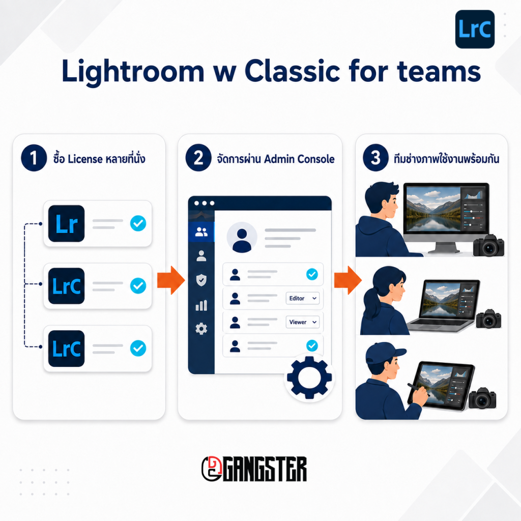 Adobe Lightroom w Classic for teams