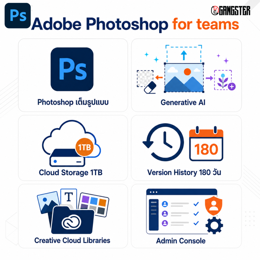 Adobe Photoshop for teams