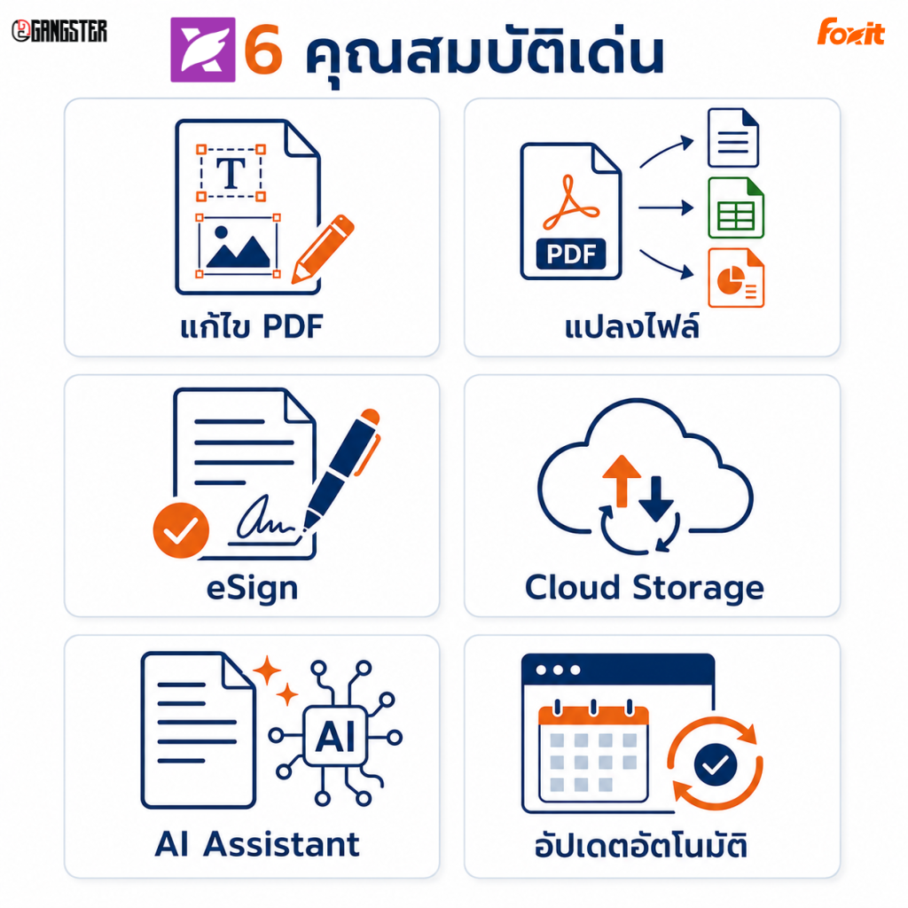 Foxit PDF Editor Subscription