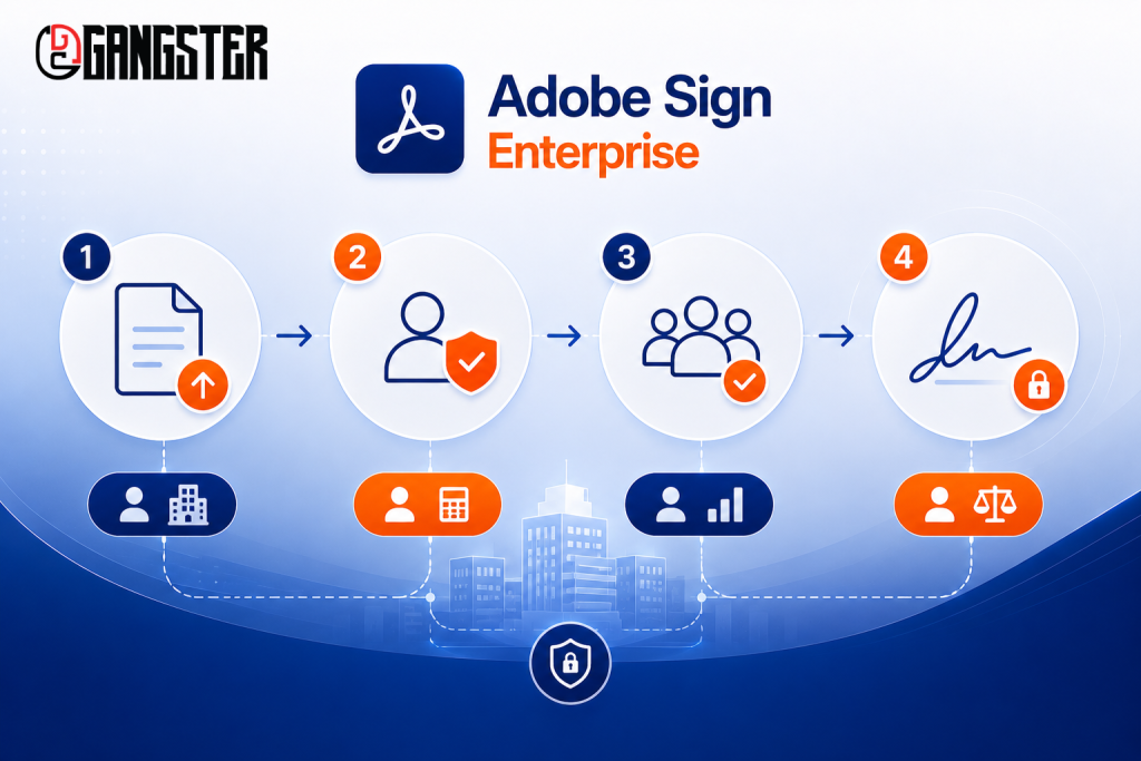 adobe-sign-enterprise-workflow