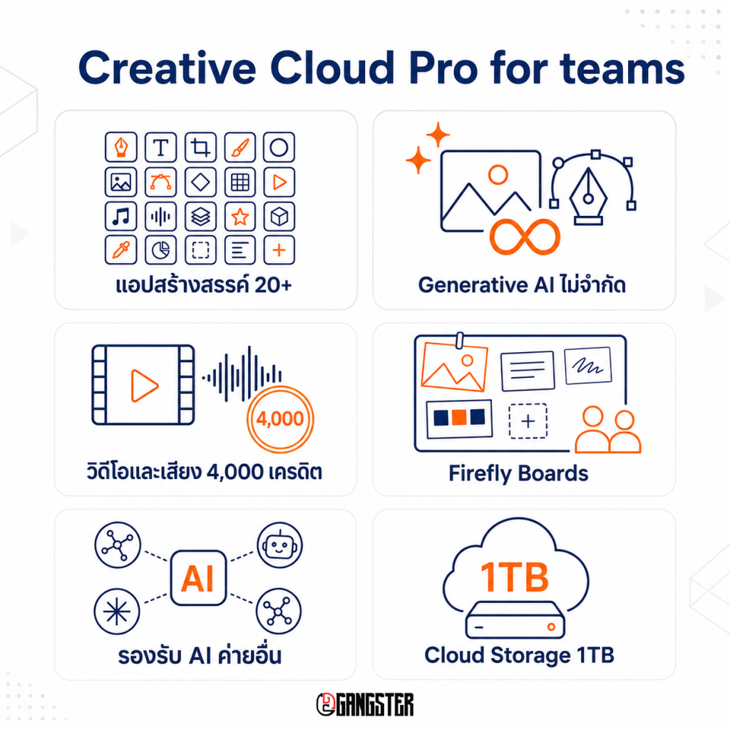 adobe-creative-cloud-pro-teams-features
