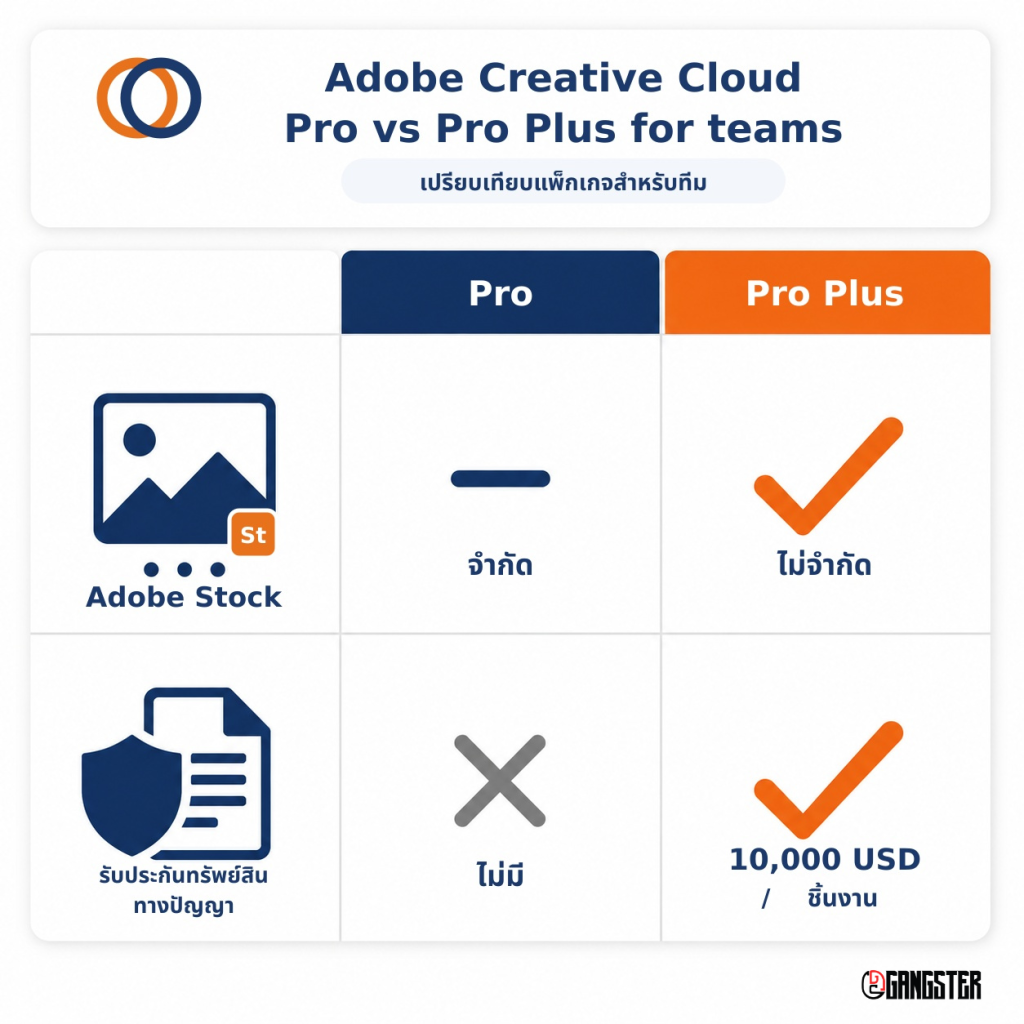 adobe-creative-cloud-pro-teams-comparison