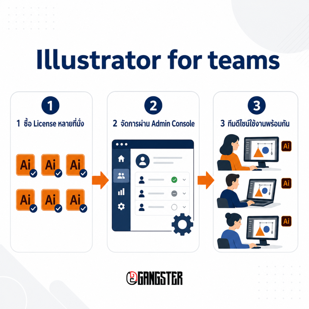adobe-illustrator-teams-workflow