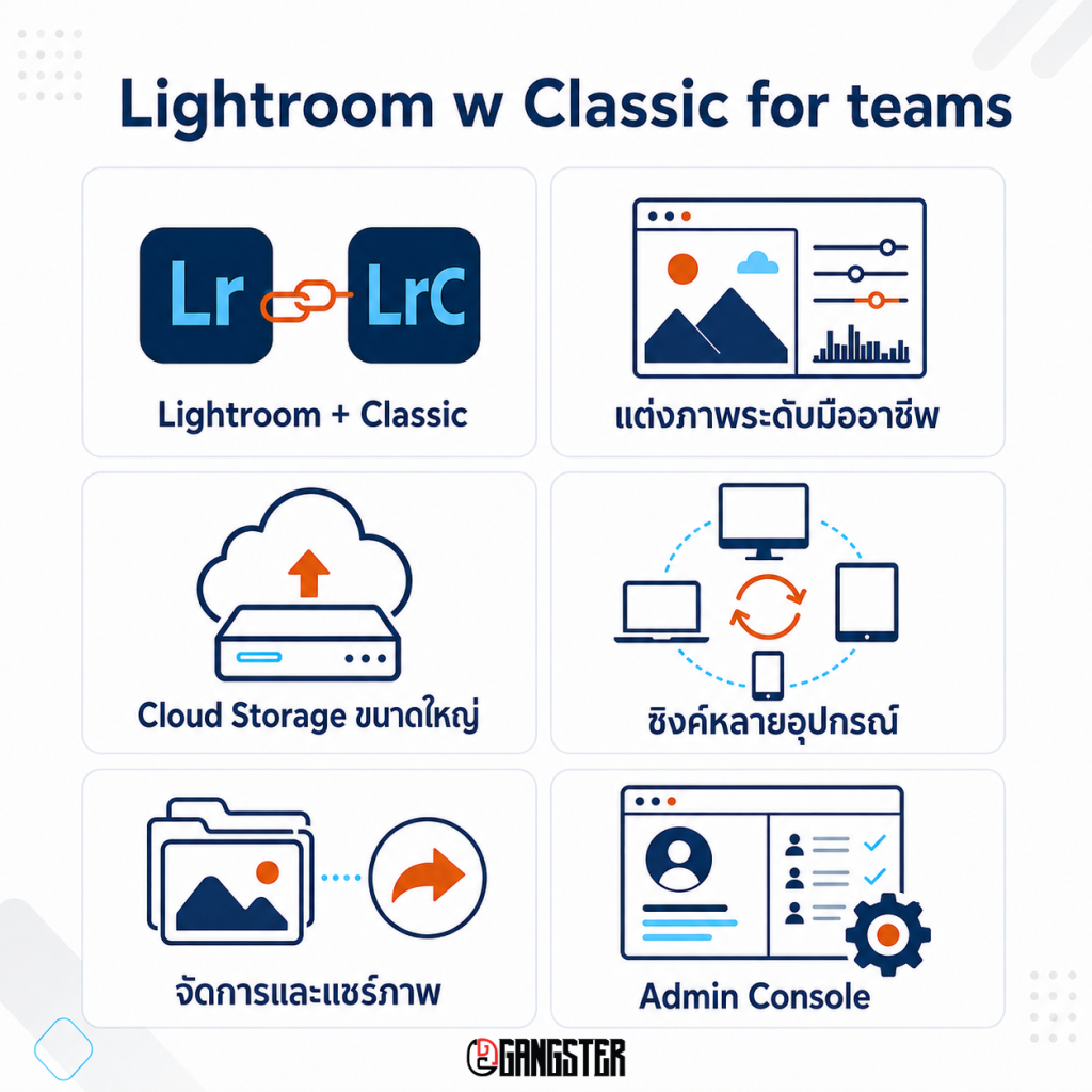 adobe-lightroom-w-classic-teams-features