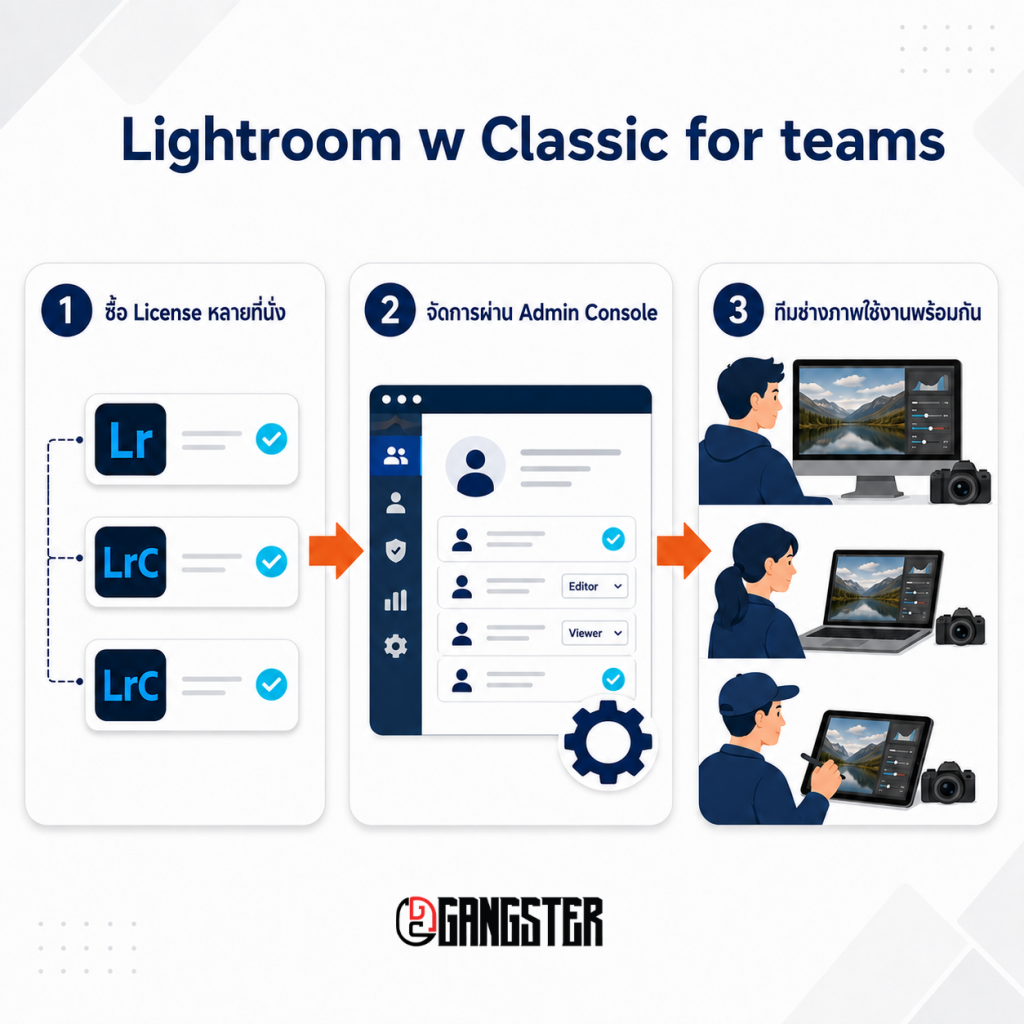 adobe-lightroom-w-classic-teams-workflow-diagram