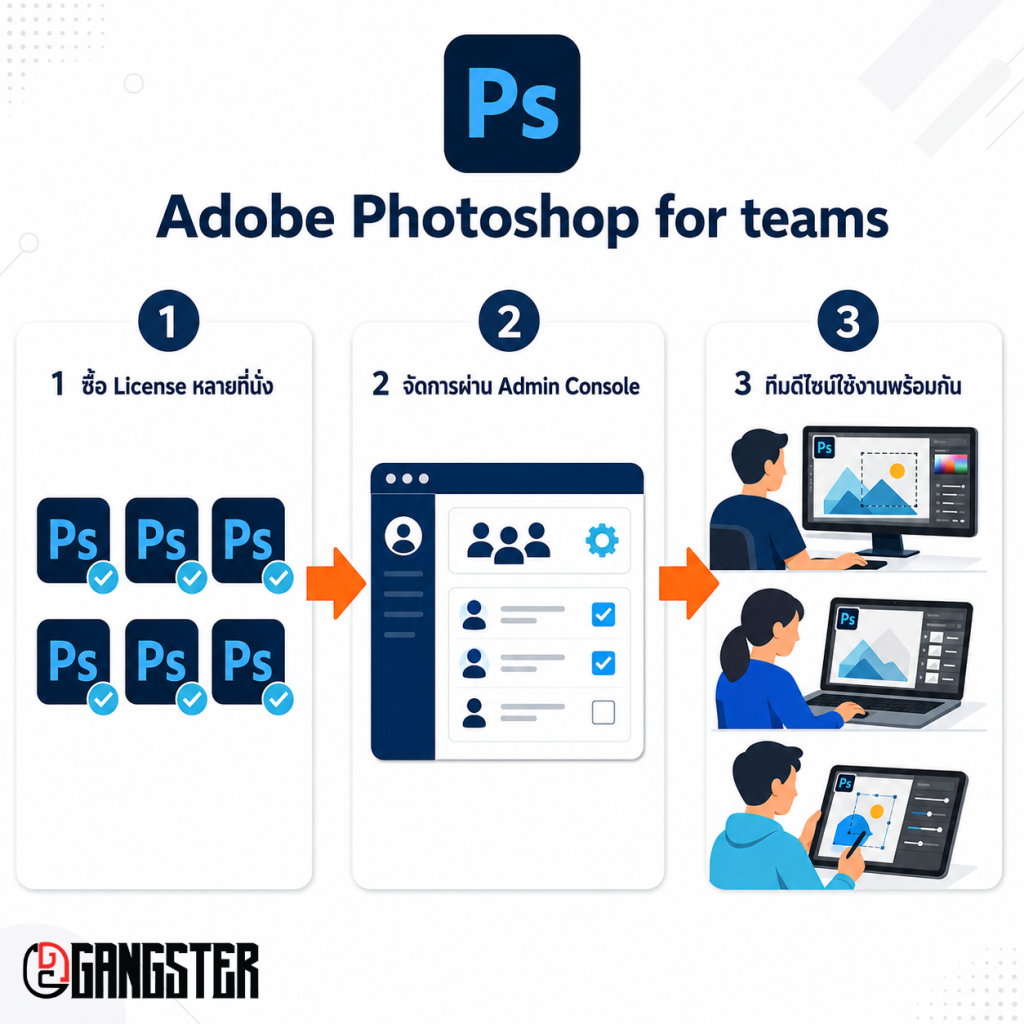 adobe-photoshop-teams-workflow-diagram.