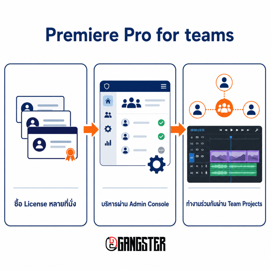 adobe-premiere-pro-teams-workflow-diagram