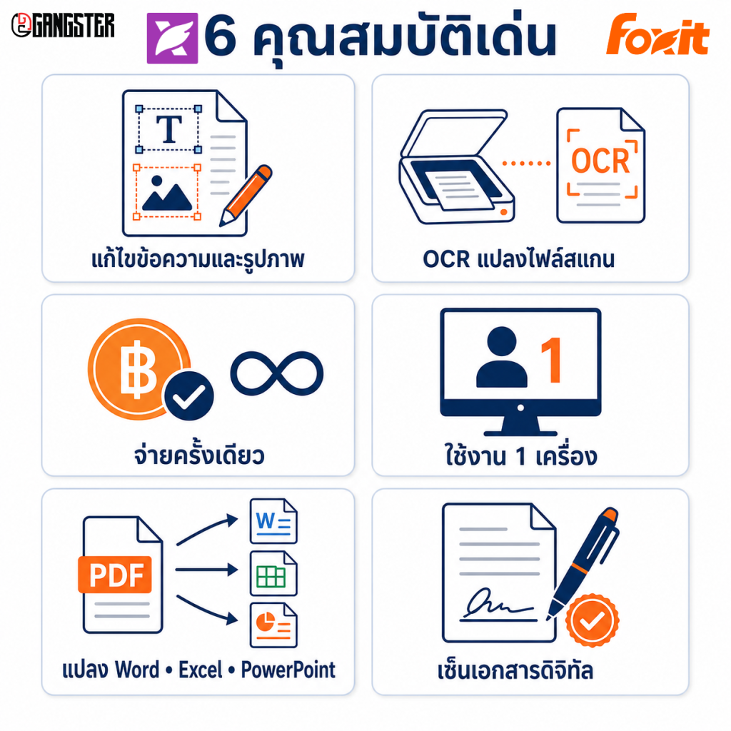 Foxit PDF Editor Perpetual License
