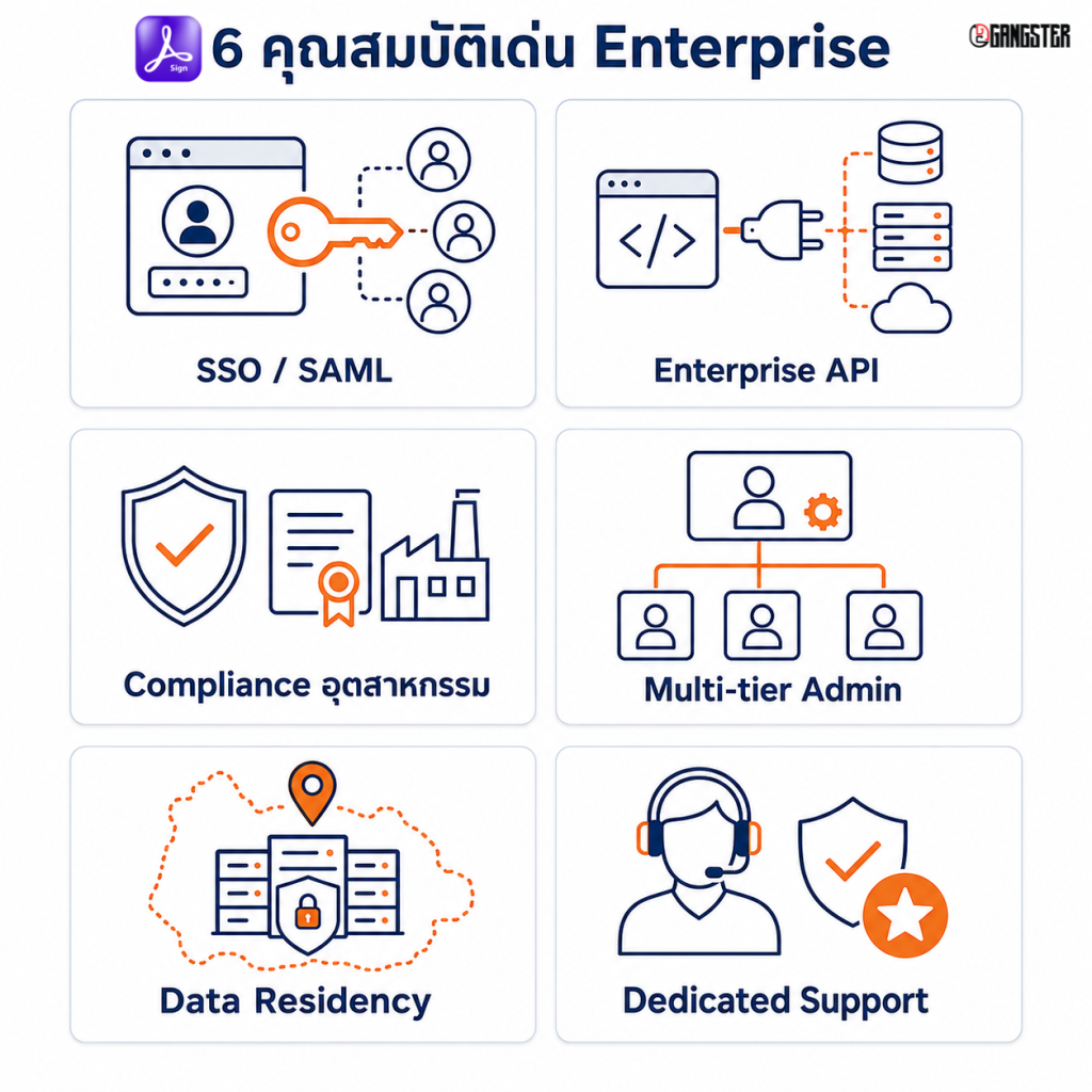 Acrobat Sign Solutions for enterprise