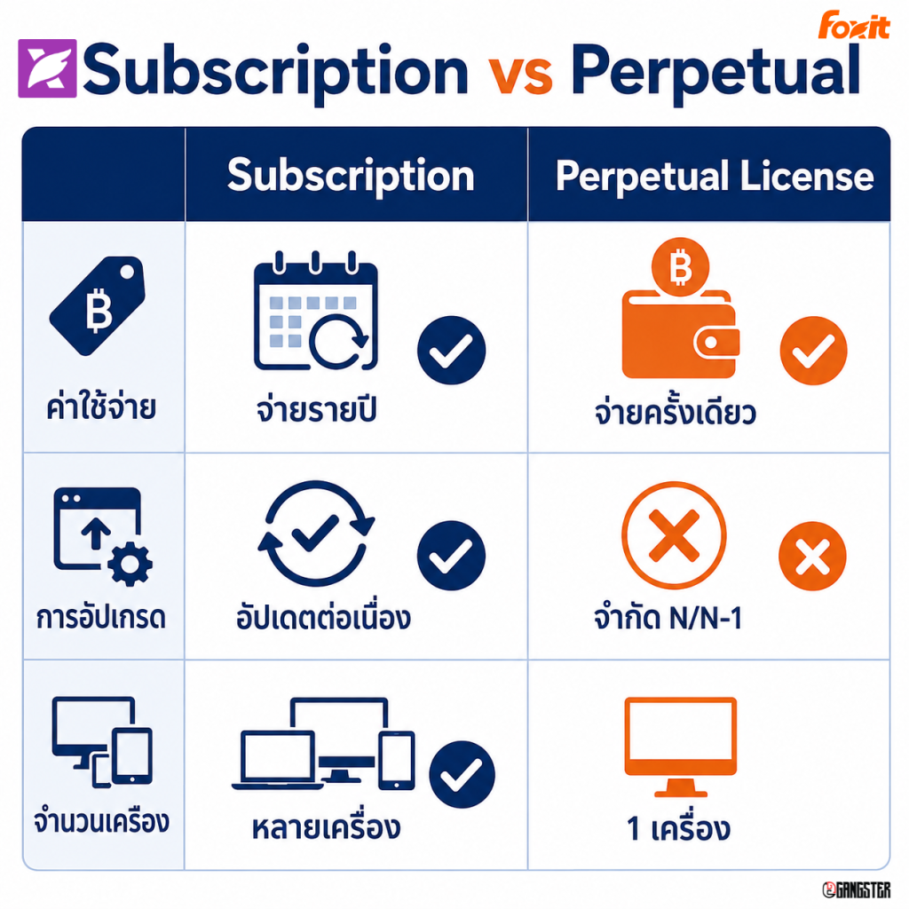 Foxit PDF Editor Subscription