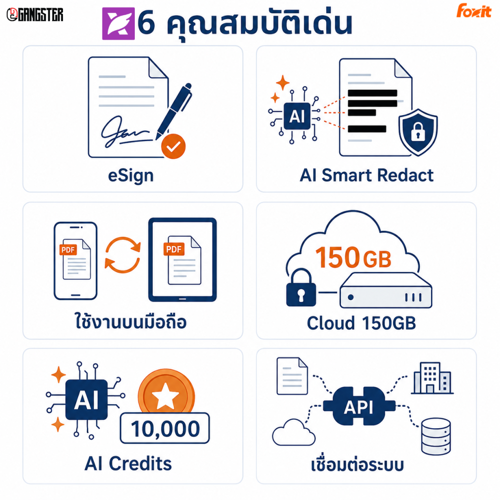 Foxit PDF Editor+ Subscription