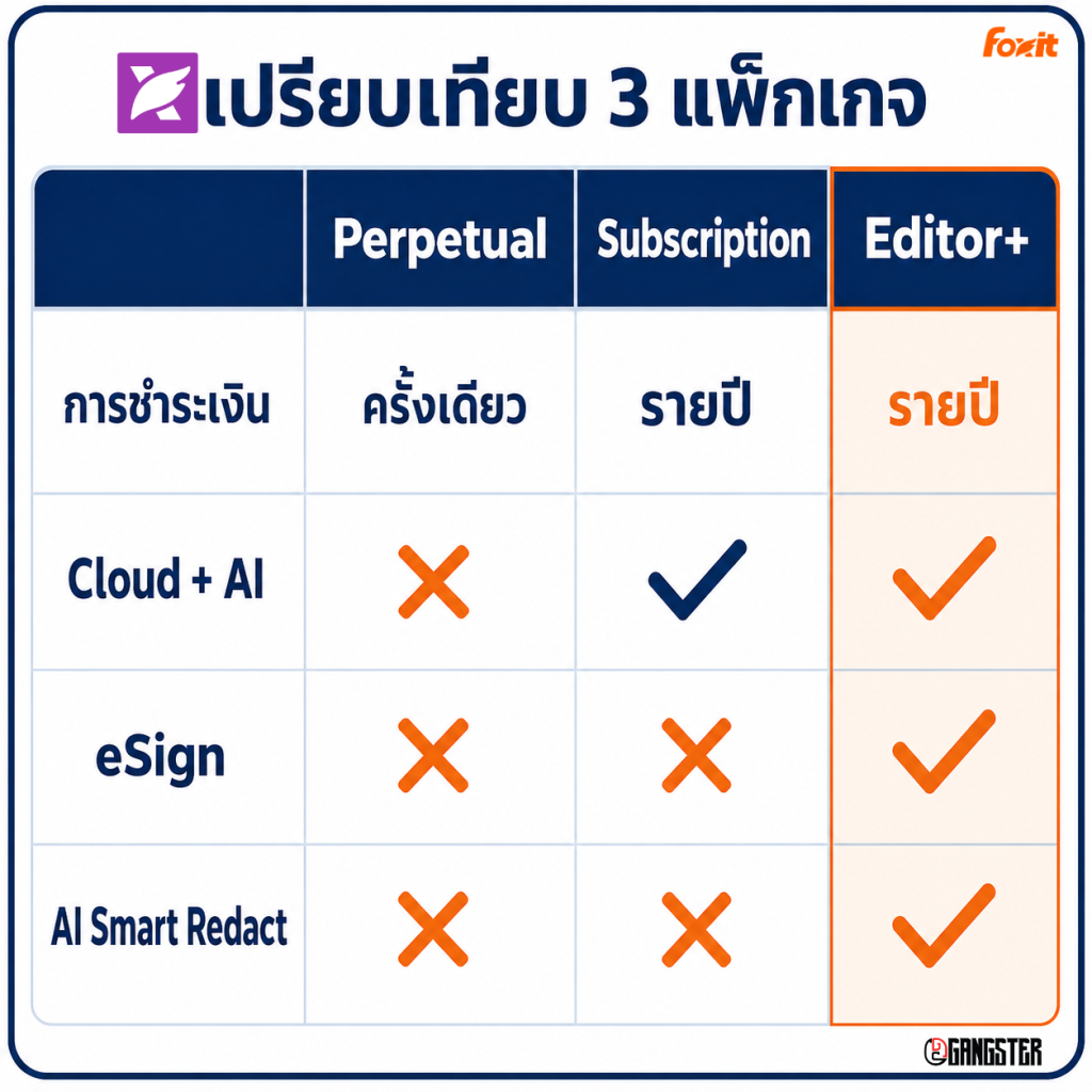 Foxit PDF Editor+ Subscription