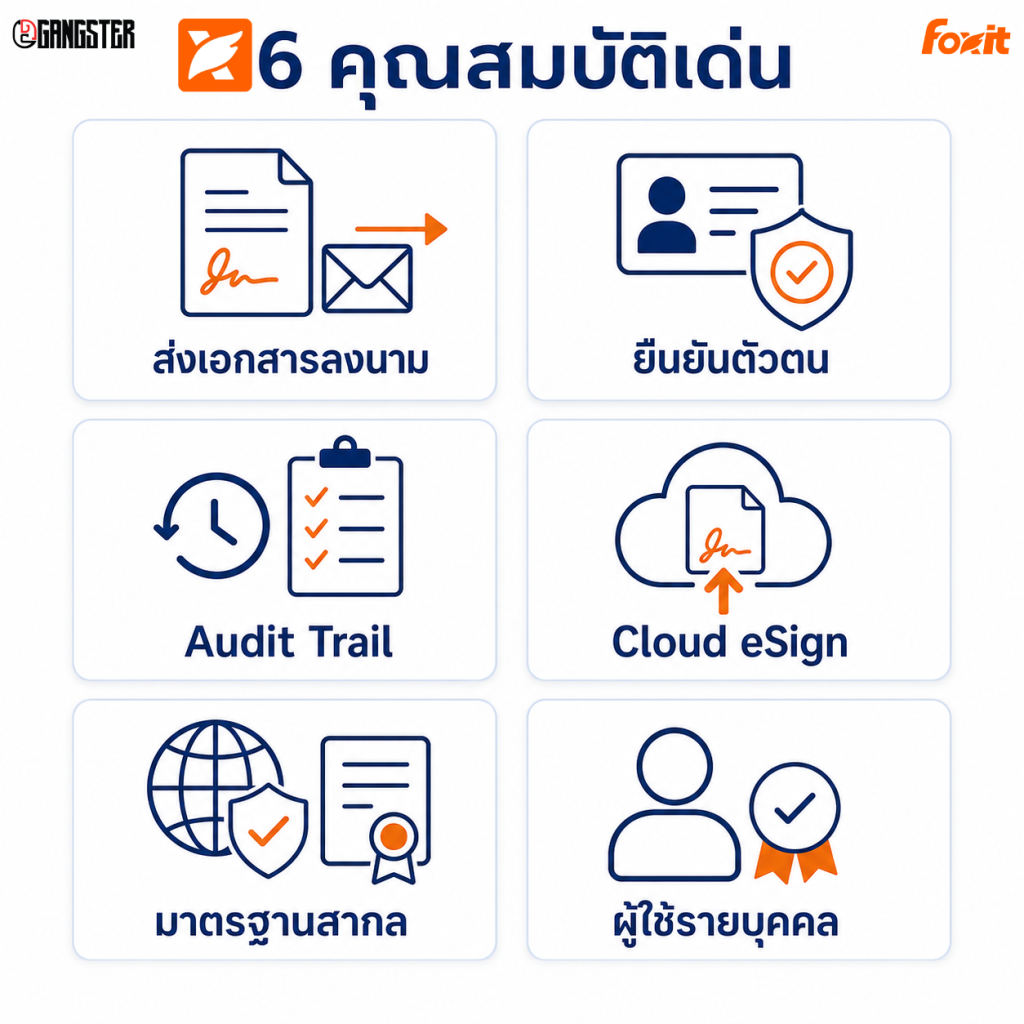 Foxit eSign Essentials Subscription
