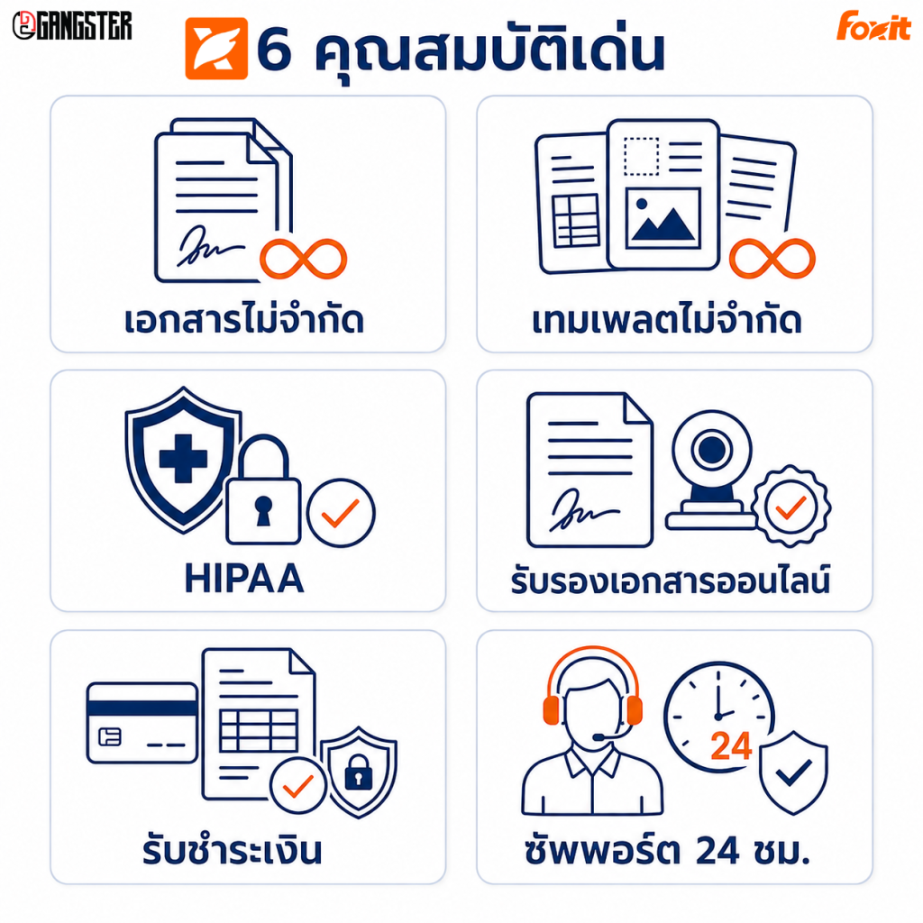 Foxit eSign Business