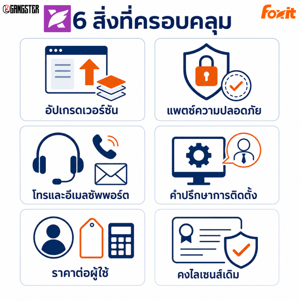 Foxit Annual Maintenance Support