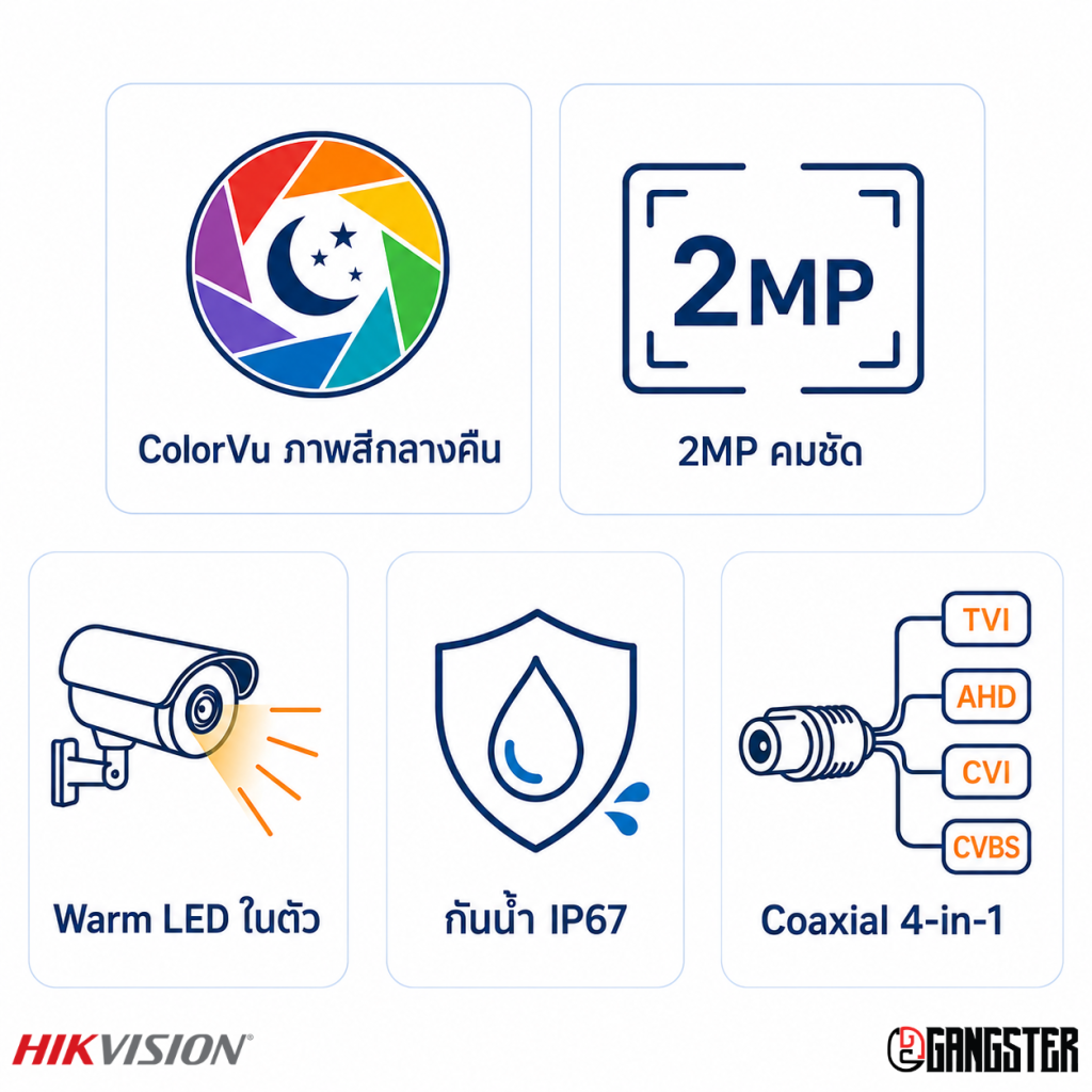 Hikvision DS-2CE12DF0T-LFS