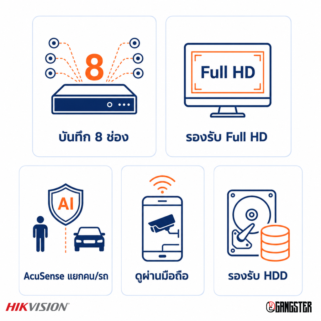 Hikvision iDS-7108HQHI-M1/S(E)