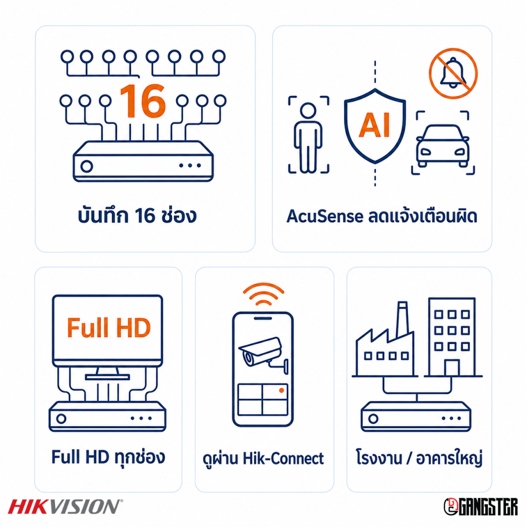 Hikvision iDS-7216HQHI-M1/XT