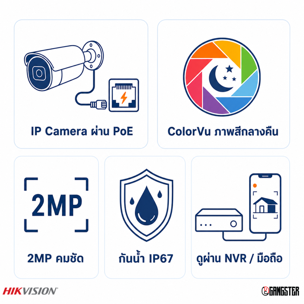 Hikvision DS-2CD2027G2-L