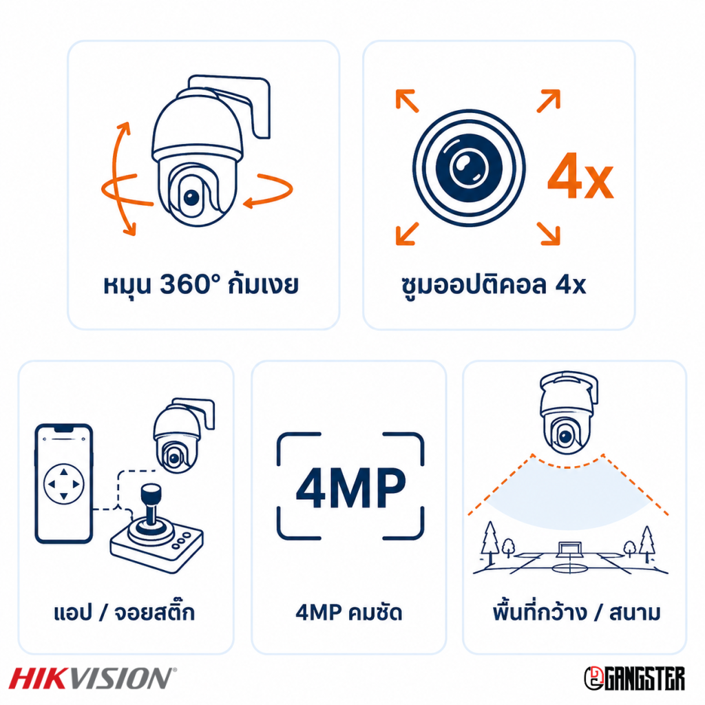 Hikvision DS-2DE2A404IWG1-E