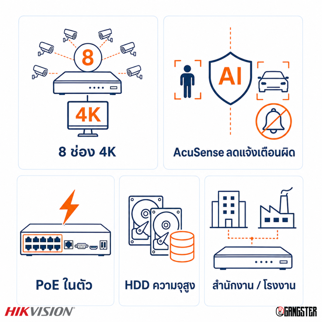 Hikvision DS-7608NXI-K2/8P(D)