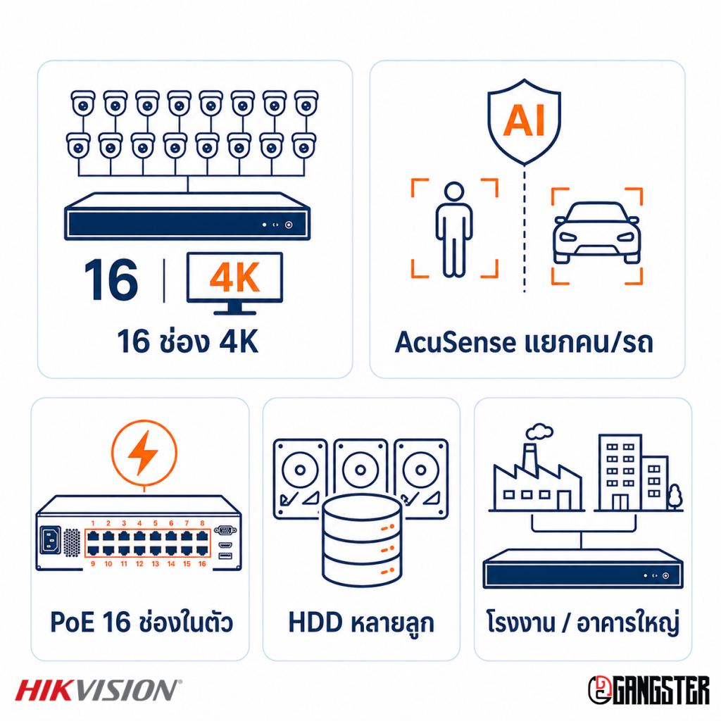 Hikvision DS-7616NXI-K2/16P(D)