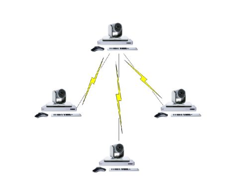 Polycom Multipoint License 6 or 8 way